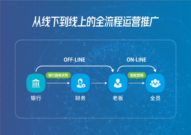 “場景+運營”榮獲雙重認可！兆日科技引領(lǐng)對公場景生態(tài)新實踐