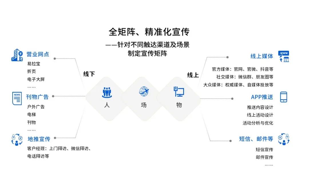 兆日科技產(chǎn)品專題培訓(xùn) 搶占對(duì)公場(chǎng)景營(yíng)銷制高點(diǎn)