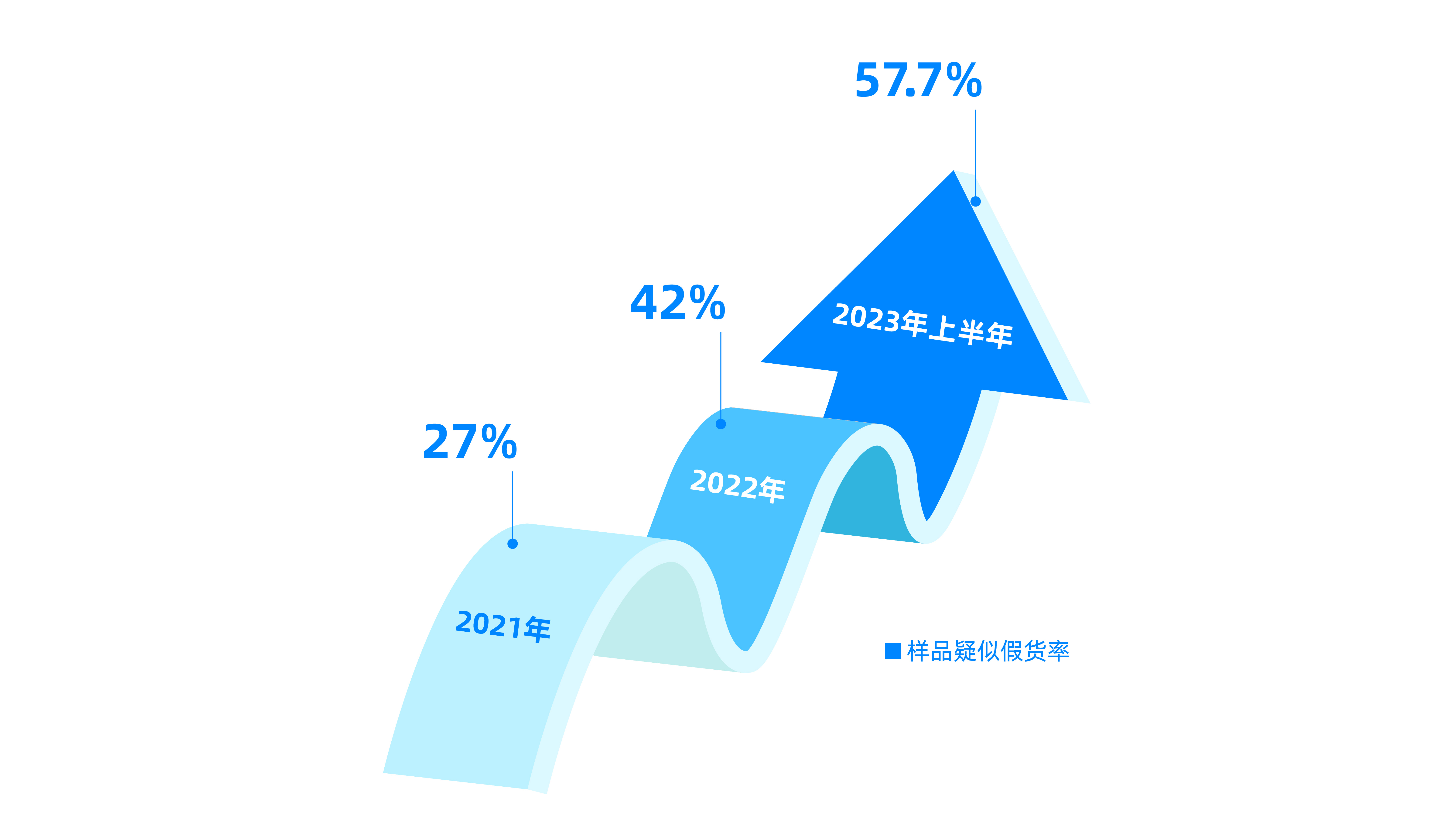 電商平臺美妝假貨頻發(fā)，紙紋技術(shù)硬核保真護(hù)航