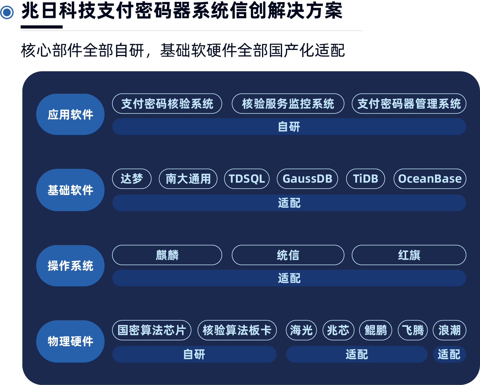 中國(guó)金融科技大會(huì)：“兆日科技”價(jià)值創(chuàng)造，賦能銀行業(yè)信創(chuàng)升級(jí)