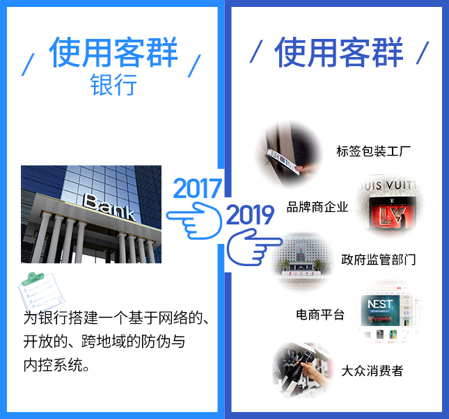 這項技術2017VS2019，有點厲害！