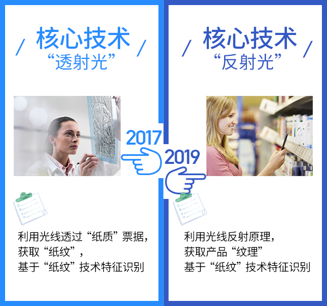 這項技術2017VS2019，有點厲害！