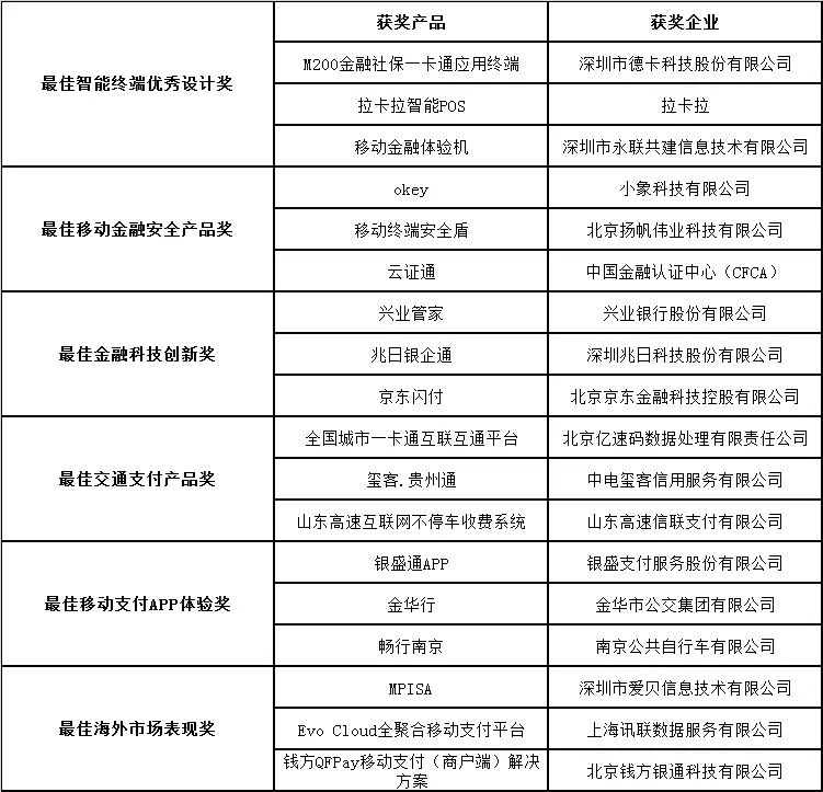 “兆日銀企通”獲2017年度“金松獎(jiǎng)”最佳金融科技創(chuàng)新獎(jiǎng) “兆日銀企通”獲2017年度“金松獎(jiǎng)”最佳金融科技創(chuàng)新獎(jiǎng)