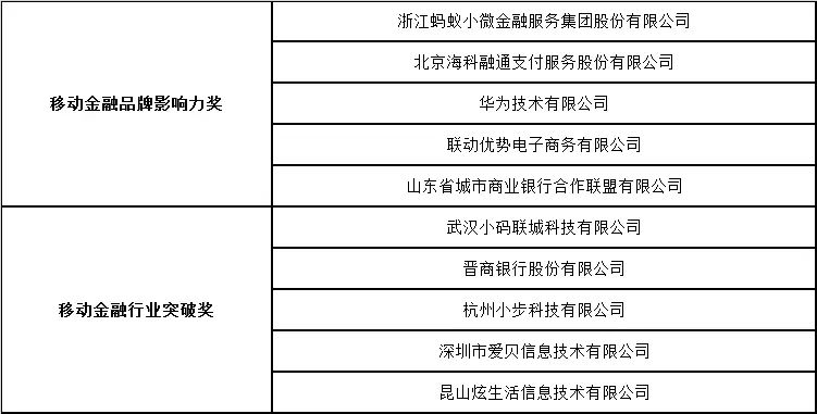 “兆日銀企通”獲2017年度“金松獎(jiǎng)”最佳金融科技創(chuàng)新獎(jiǎng) “兆日銀企通”獲2017年度“金松獎(jiǎng)”最佳金融科技創(chuàng)新獎(jiǎng)