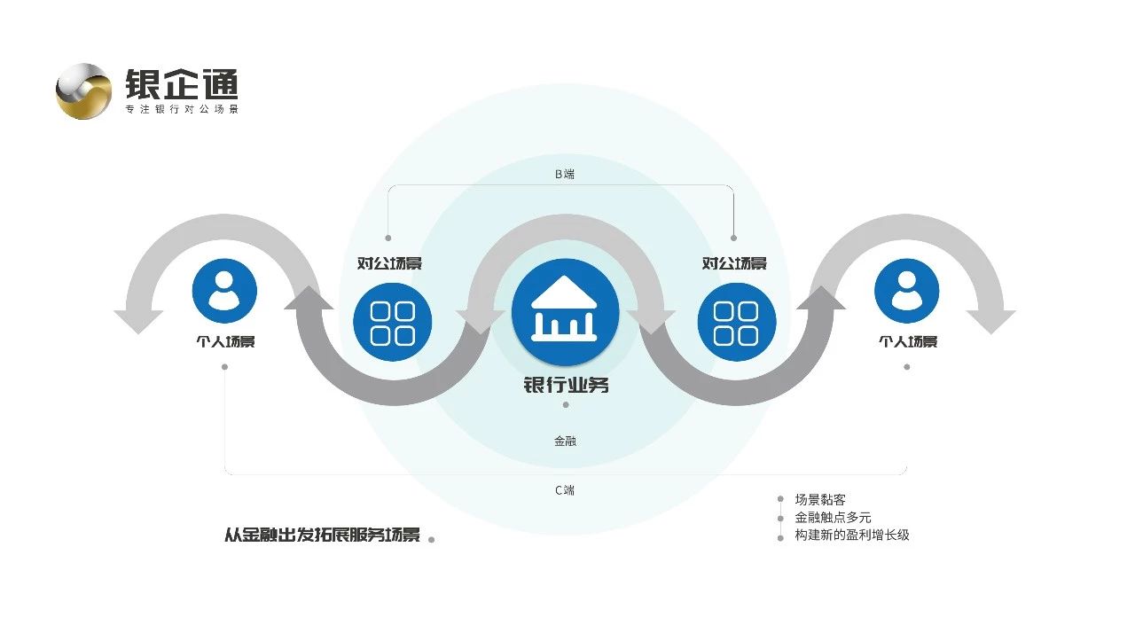 瀘州市商業(yè)銀行“銀企通對公創(chuàng)新業(yè)務(wù)平臺”正式啟動 瀘州市商業(yè)銀行“銀企通對公創(chuàng)新業(yè)務(wù)平臺”正式啟動