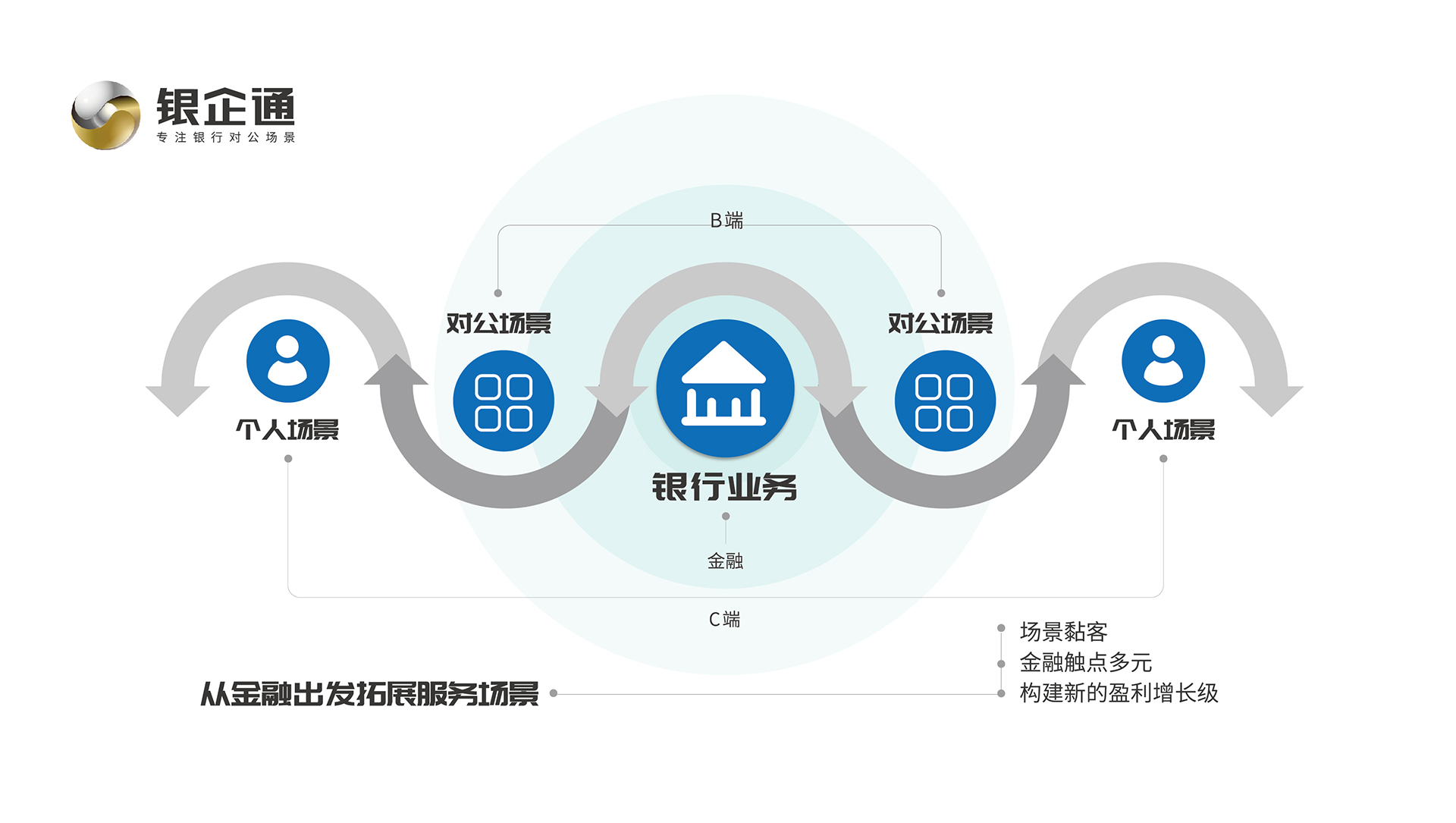 瀘州市商業(yè)銀行“銀企通對(duì)公創(chuàng)新業(yè)務(wù)平臺(tái)”正式啟動(dòng)