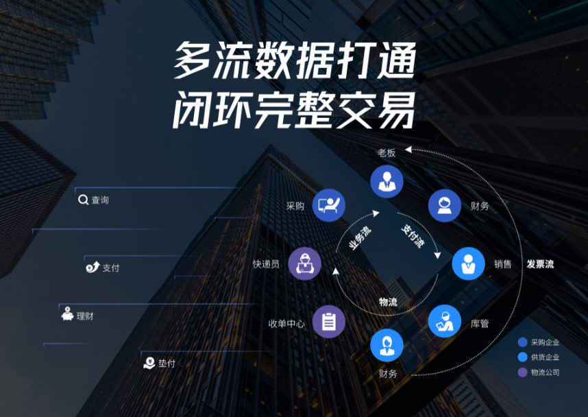 兆日科技銀企通:內(nèi)循環(huán)下強(qiáng)勢破局,助力供應(yīng)鏈金融數(shù)字化轉(zhuǎn)型 兆日科技銀企通:內(nèi)循環(huán)下強(qiáng)勢破局,助力供應(yīng)鏈金融數(shù)字化轉(zhuǎn)型