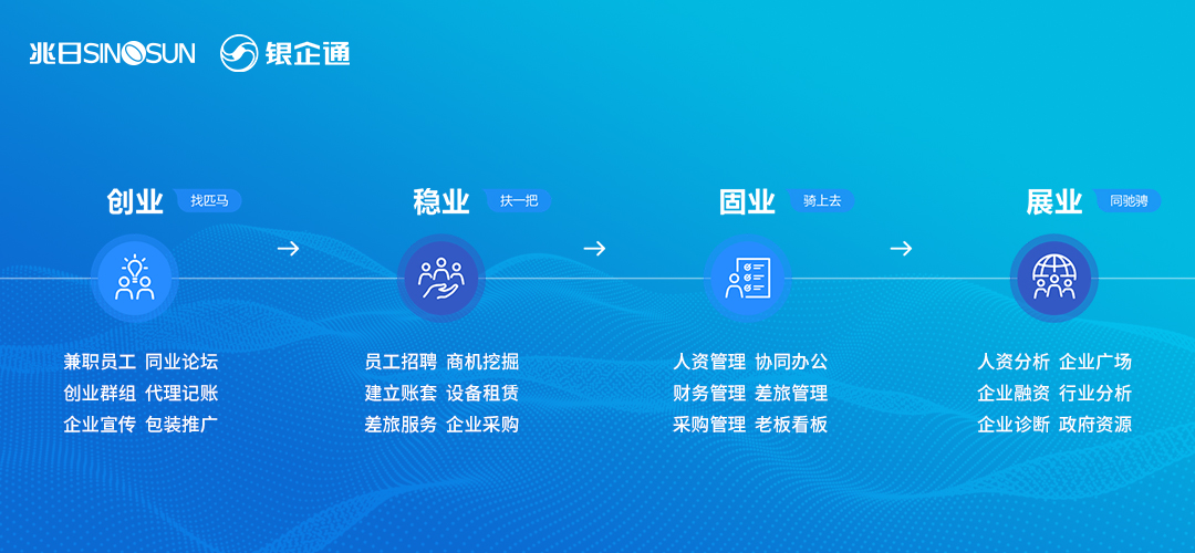 2020開放金融研討會閉幕,兆日科技銀企通引領(lǐng)對公場景服務(wù)之道 2020開放金融研討會閉幕,兆日科技銀企通引領(lǐng)對公場景服務(wù)之道