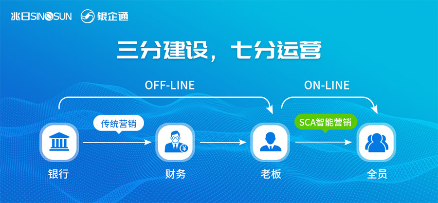 2020開放金融研討會閉幕,兆日科技銀企通引領(lǐng)對公場景服務(wù)之道 2020開放金融研討會閉幕,兆日科技銀企通引領(lǐng)對公場景服務(wù)之道
