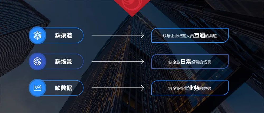銀行數(shù)字化轉(zhuǎn)型路徑與實(shí)踐,解決方案來(lái)了! 銀行數(shù)字化轉(zhuǎn)型路徑與實(shí)踐,解決方案來(lái)了!