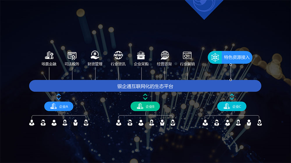 交易銀行轉(zhuǎn)型之路,決定成敗的關(guān)鍵在哪?——“對(duì)公”與“場(chǎng)景” 交易銀行轉(zhuǎn)型之路,決定成敗的關(guān)鍵在哪?——“對(duì)公”與“場(chǎng)景”